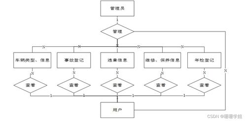 計算機畢業設計ssm車輛信息檢索系統的設計與實現6eph89 附源碼 新手必備