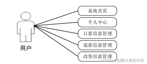 基于java的售票系統開發3g4809計算機畢設ssm