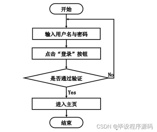 SSM校園失物招領(lǐng)系統(tǒng)的設(shè)計(jì)與實(shí)現(xiàn) 新手必備的系統(tǒng)分析與開發(fā)指南