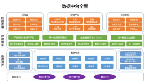 軟考系統(tǒng)分析師視角 關(guān)系型數(shù)據(jù)庫、操作型數(shù)據(jù)庫、數(shù)據(jù)集市與數(shù)據(jù)倉庫的辨析