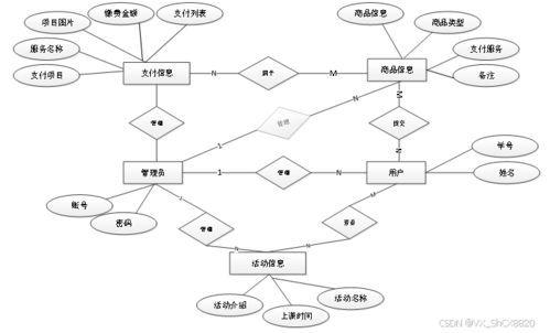 SpringBoot校園支付系統(tǒng)設(shè)計(jì)與實(shí)現(xiàn)——系統(tǒng)分析與源碼解讀
