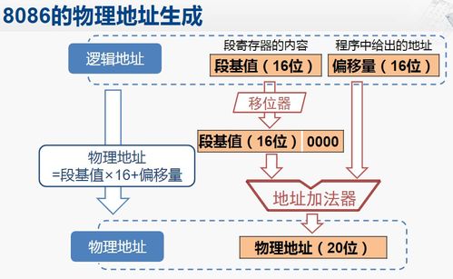 計(jì)算機(jī)組成筆記2 MIPS指令系統(tǒng)體系結(jié)構(gòu)分析與計(jì)算機(jī)系統(tǒng)探討