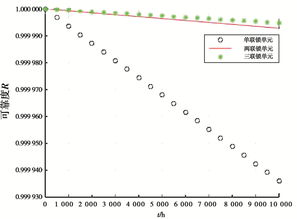 基于DBN的區(qū)域計(jì)算機(jī)聯(lián)鎖系統(tǒng)可靠性分析