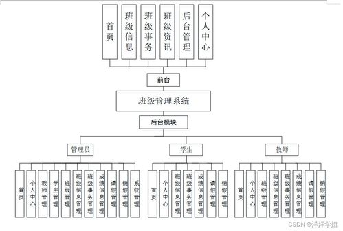 SSM班級(jí)管理系統(tǒng) 計(jì)算機(jī)畢業(yè)設(shè)計(jì)的理想選擇與系統(tǒng)分析指南